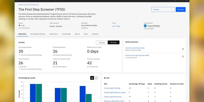 A screener’s activity at a glance